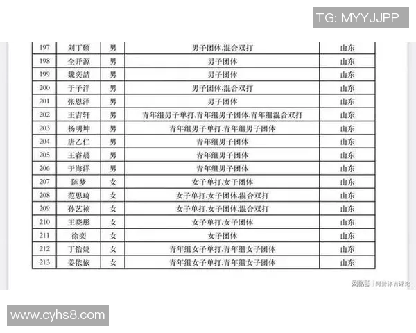 全运会乒乓球积分榜揭晓上海队以83分稳居第一名
